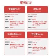 辑文档或拾掇邮件
